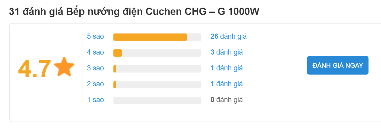 4.7 sao cho bếp nướng điện Cuchen CHG - G 1000W