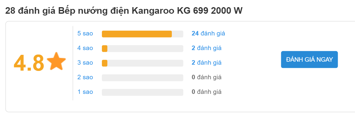 Bếp nướng điện Kangaroo KG 699 2000W nhận được đánh giá 4.8 sao từ khách hàng